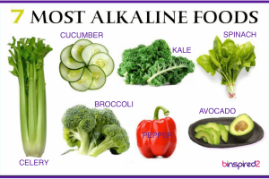 Alkaline Foods