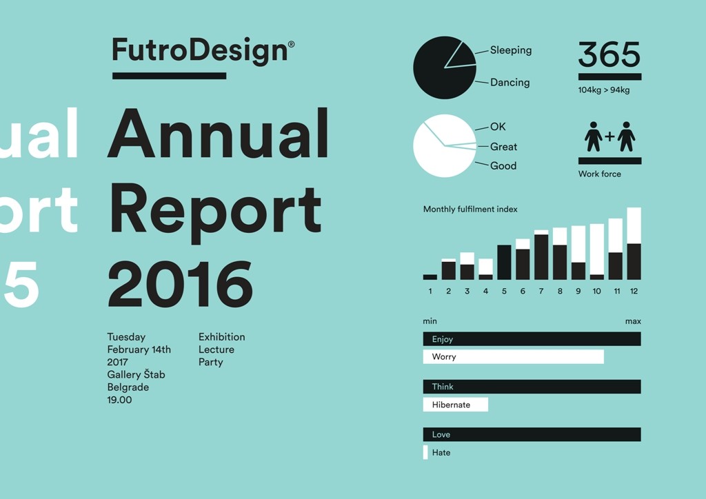 Izložba „ Futro Design Annual Report 2016 “