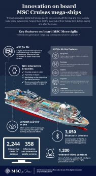 Inovacije na brodovima MSC Cruises