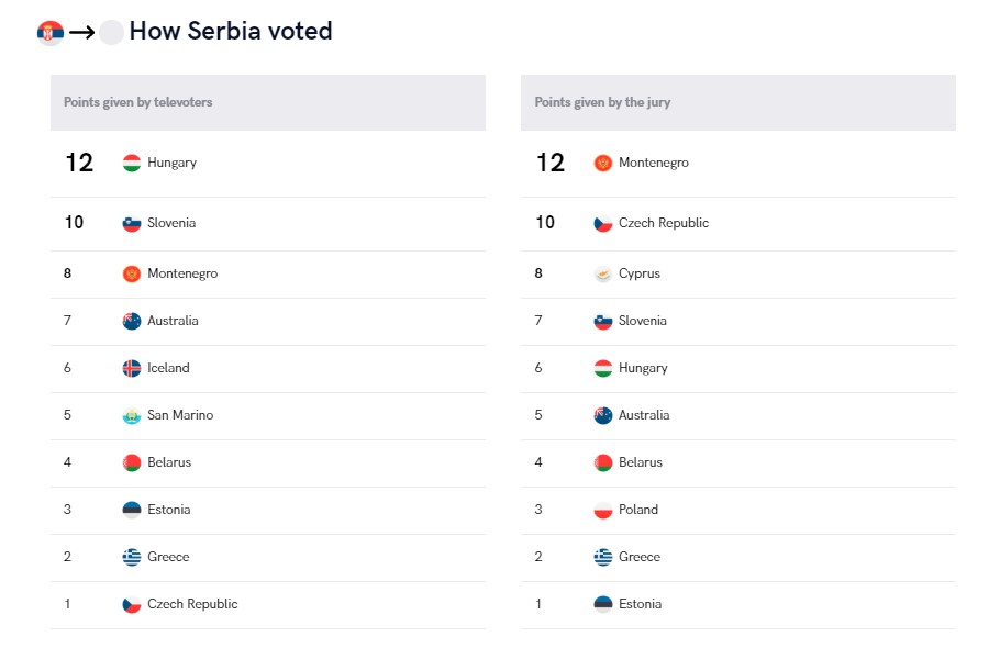 DIVA EUROVISION STORY: Srbija je dobila njihove glasove...