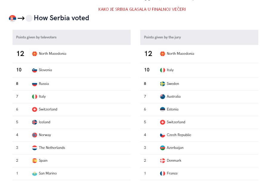 DIVA EUROVISION STORY: Srbija je dobila njihove glasove...